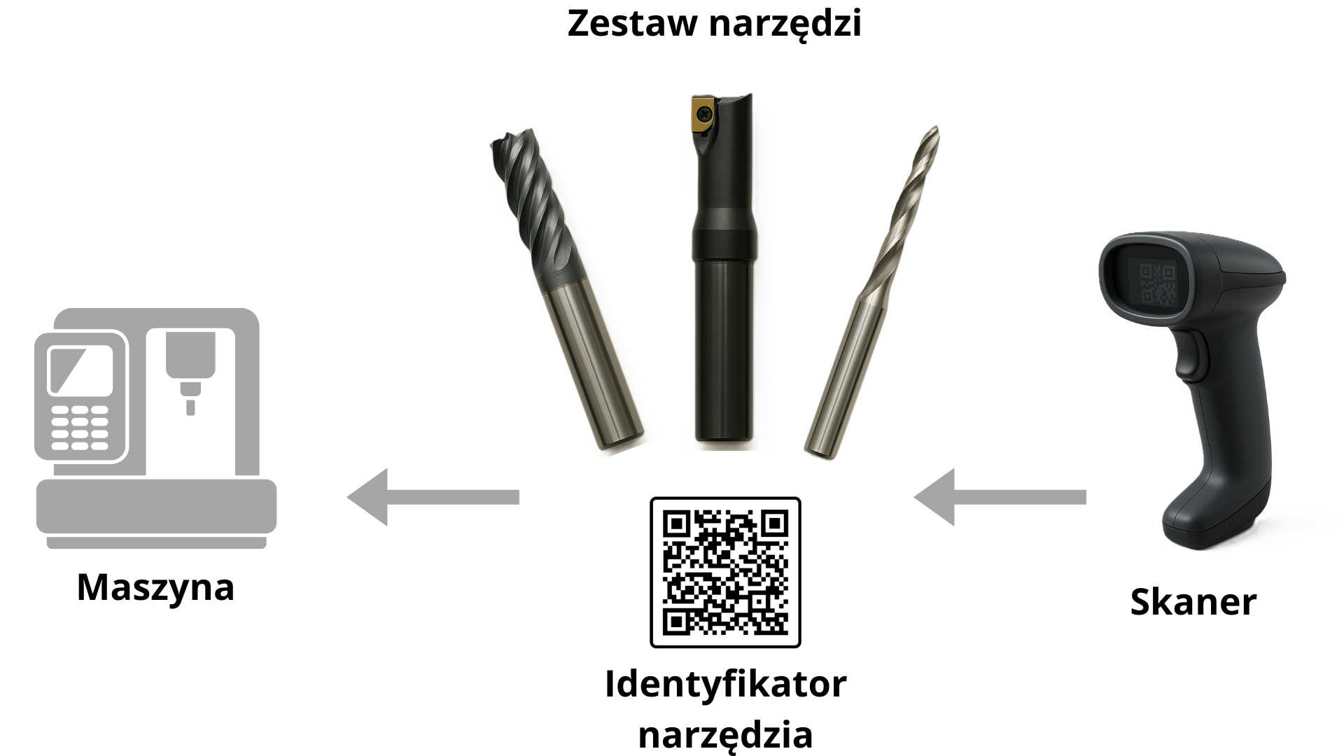 QR Tool Data